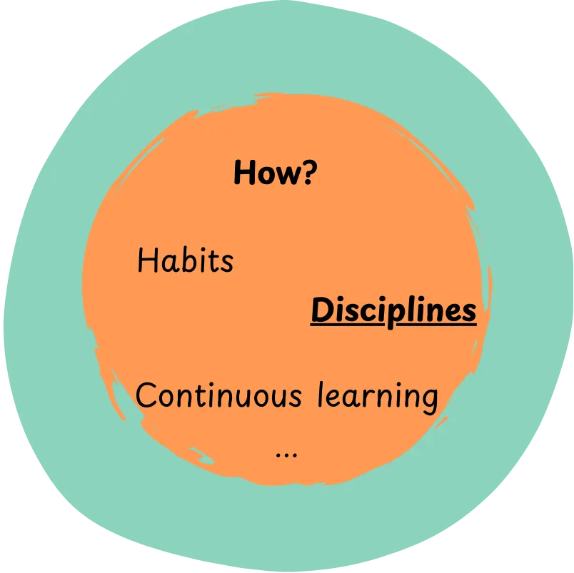 2nd circle - How