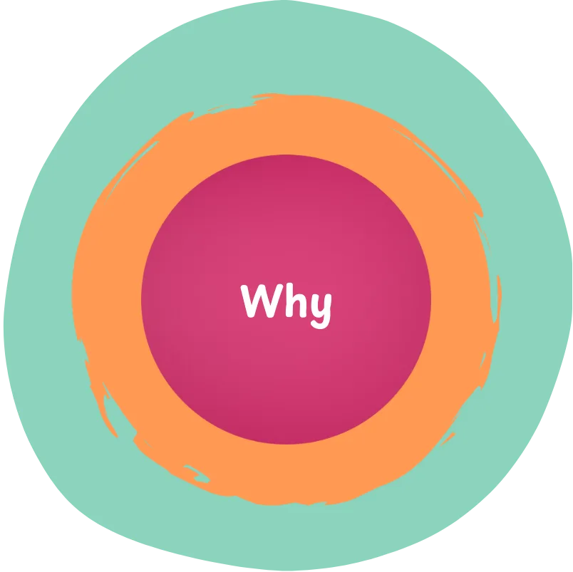 3rd circle - Why